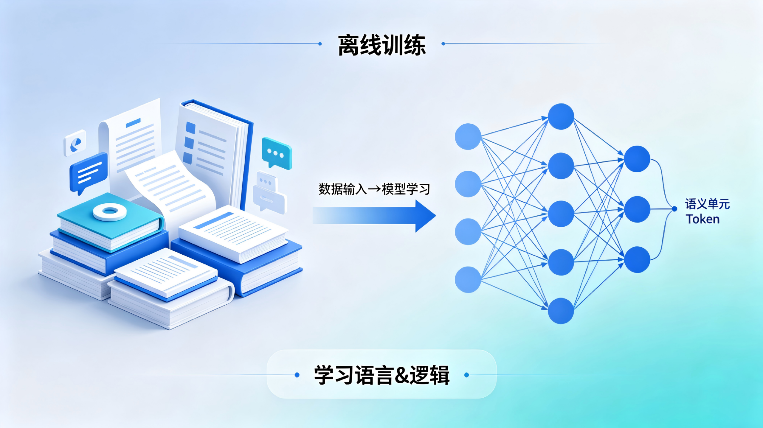 GEO优化:深度解析豆包AI回答内容的整体工作原理和6个步骤 GEO优化:深度解析豆包AI回答内容的整体工作原理和6个步骤
