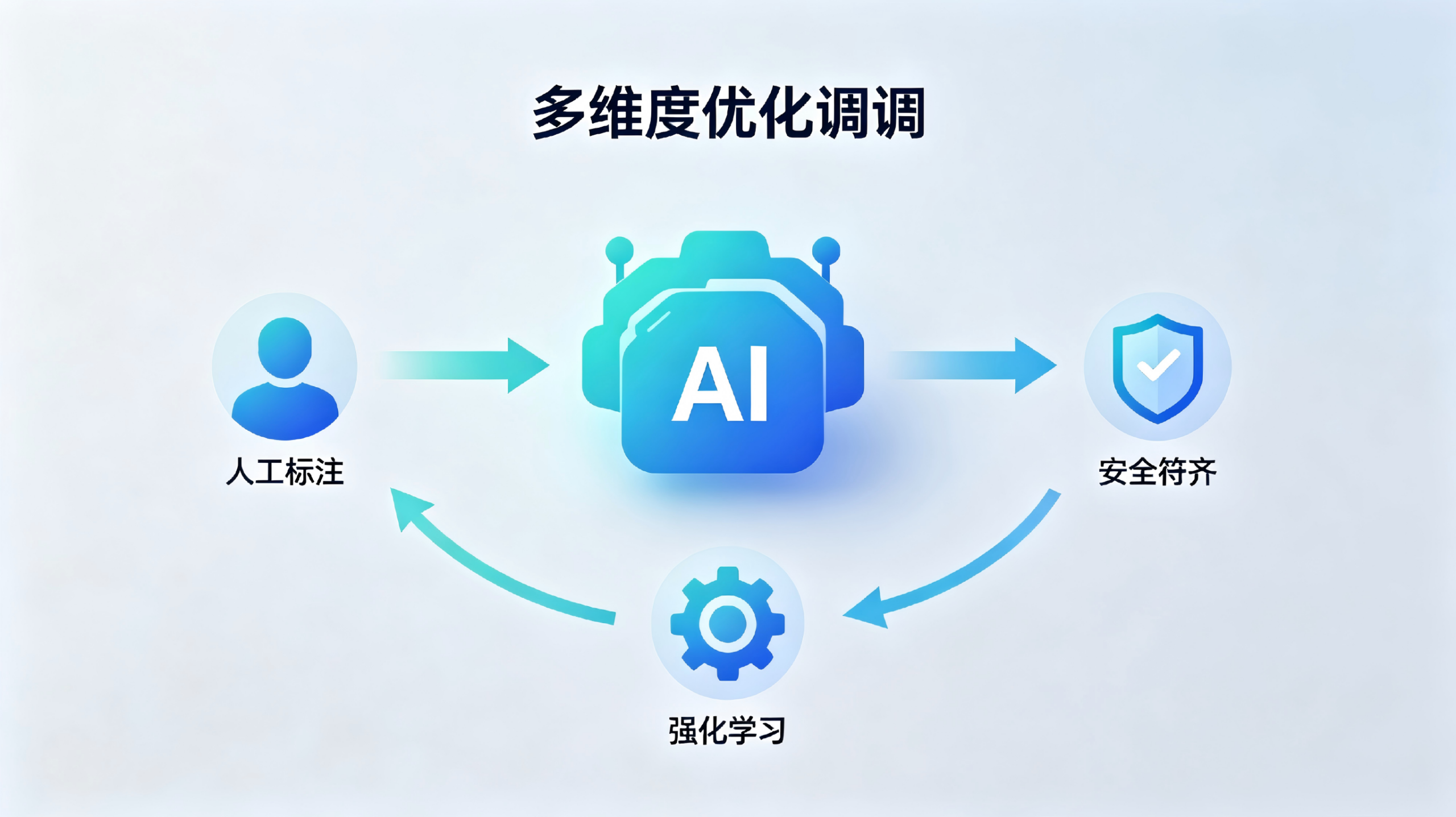 GEO优化:深度解析豆包AI回答内容的整体工作原理和6个步骤 GEO优化:深度解析豆包AI回答内容的整体工作原理和6个步骤