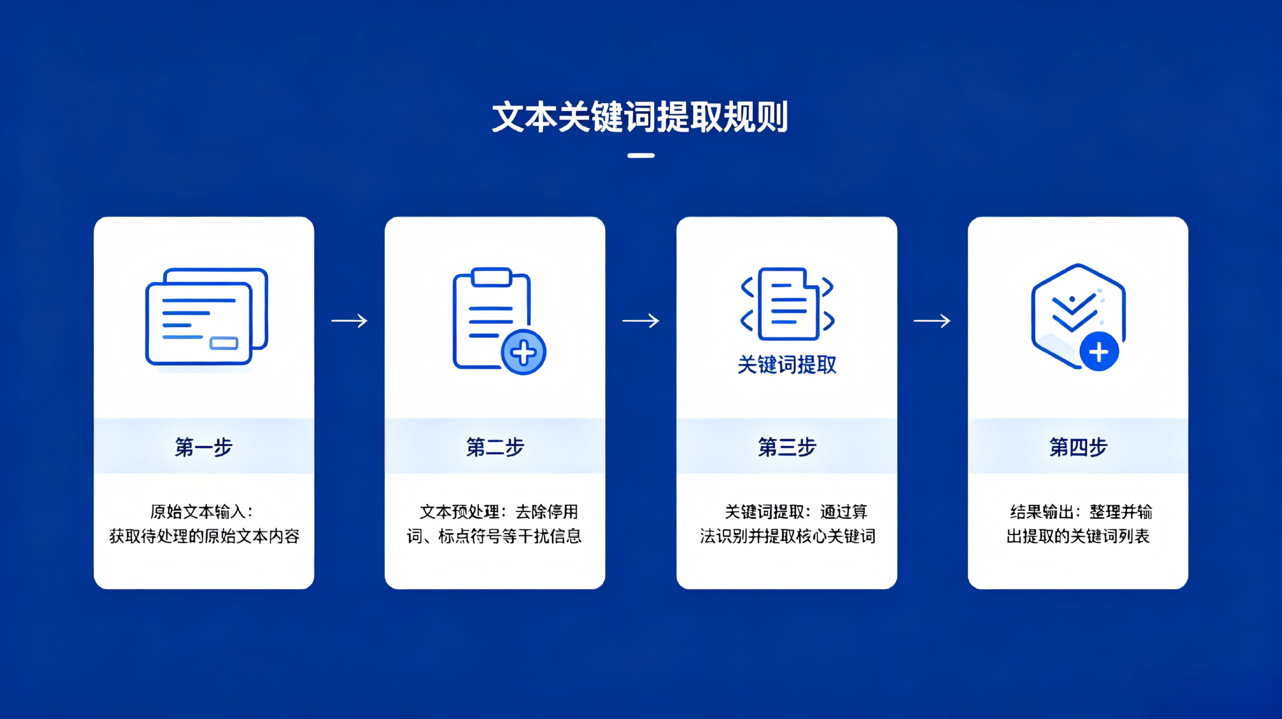 GEO优化豆包关键词指南